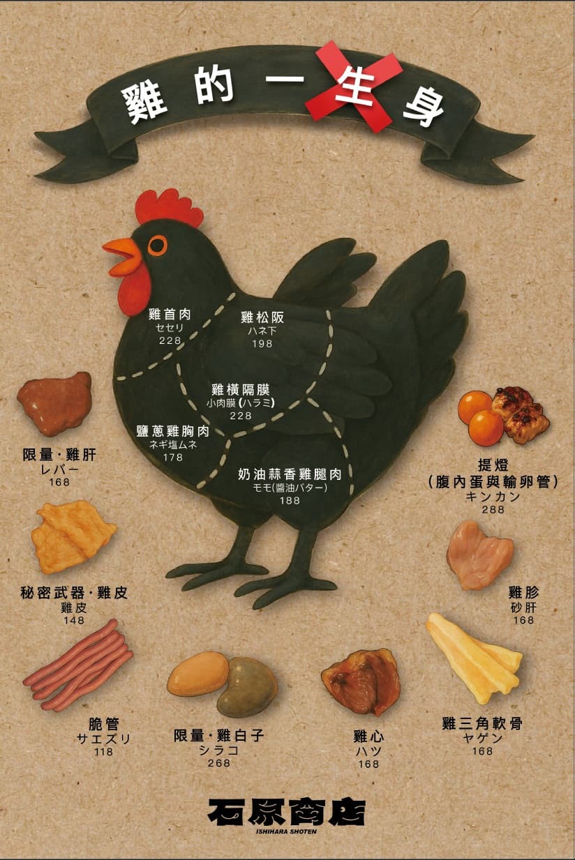 菜單第 5 頁